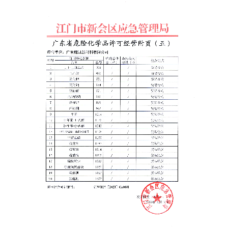 危險化學(xué)品經(jīng)營許可證